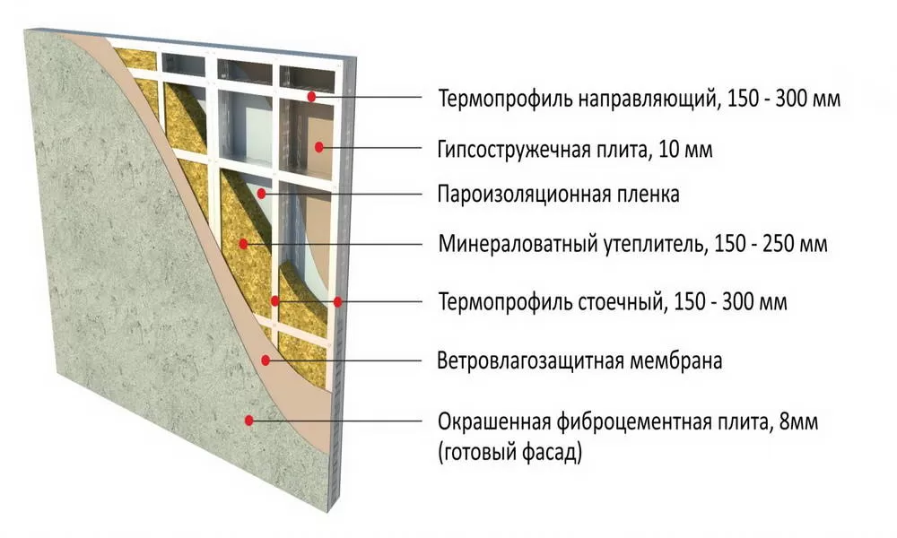 Стеновые панели