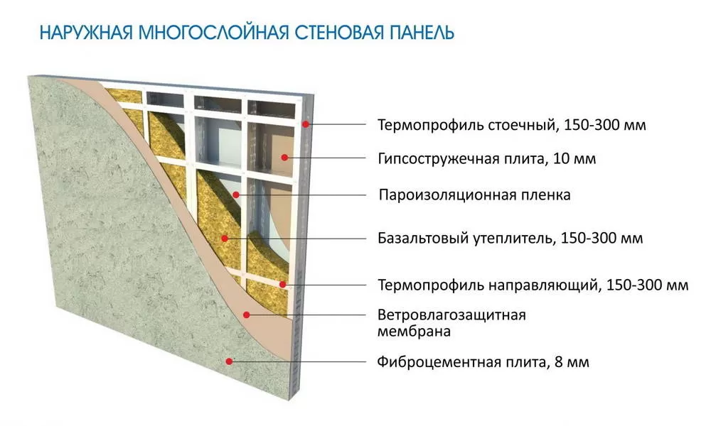 Навесные панели